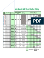 Shielding Gases Selection Chart 2013