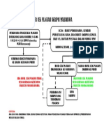 Alur Cek Plagiasi Skripsi 2