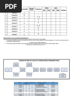 Computation of Es & Ef by Completing Forward Pass