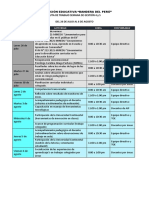 Ruta de Trabajo Semana 4 y 5