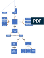 MapaMental1 Regulacion de La Conducta en Sociedad