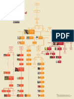 Maratha Royal Family Tree: Shivaji