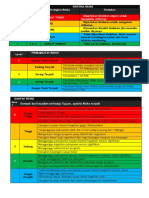 Grading Matriks