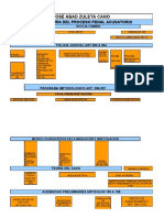 Unaula - Procesal Penal Ii - Estructura Sistema Penal Acusatorio