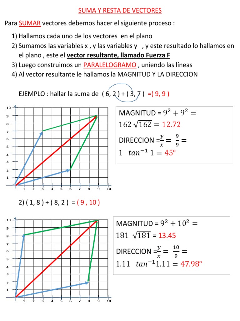 Ejercicios Resueltos de Vectores | PDF | Vector Euclidiano | Geometría ...