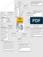 Mapa Mental Principios Gerenciales