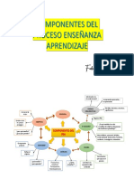 Mapa Mental Componentes Del Proceso Ea - Fabiola Argudo