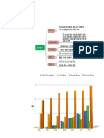 Bar Chart (Demo)