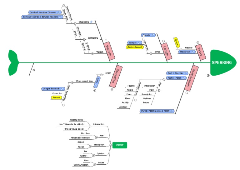 The Speaking Framework Pdf