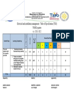 Electrical and Installation Management: Table of Specification (TOS) THIRD Quarter S.Y. 2021-2022