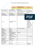 Preporuceni Prijevodi Strucnih Pojmova u Klinici i Neklinici Farmakovigilanciji i Kakvoci