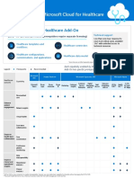 Pricing Datasheet: Microsoft Cloud For Healthcare