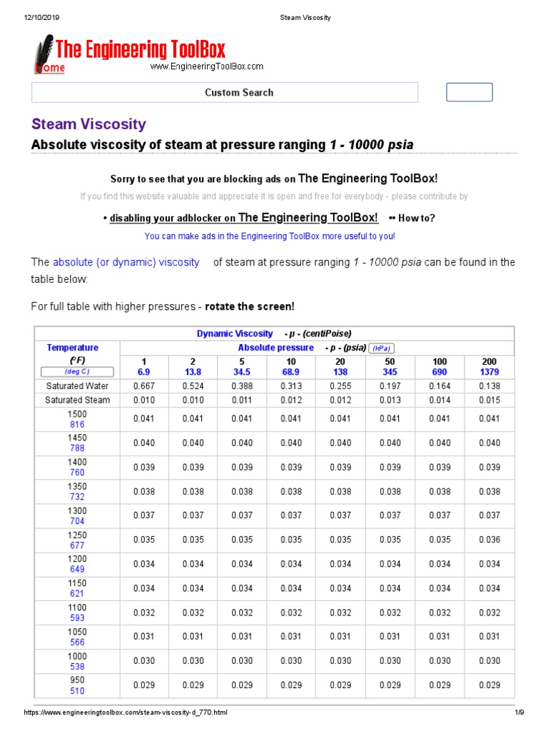 Steam Viscosity Absolute Viscosity of Steam at Pressure Ranging 1