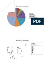 Family Life Cycle (Siklus Hidup Keluarga) : 2 THN 1 THN