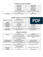 Debt Market Vs Equity Market