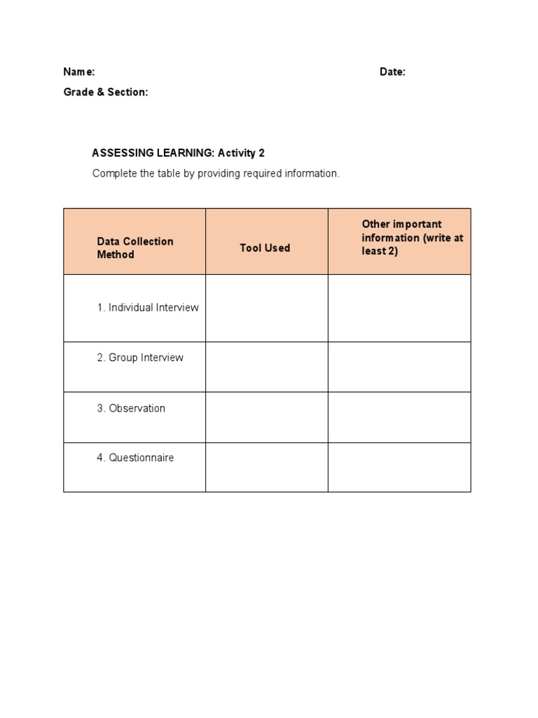 Assessing Learning (Activity 2) - MODULE 2 | PDF