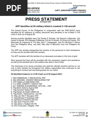 AFP Identifies All 50 Military Killed in Crashed C-130 Aircraft ...