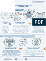 Fiche Pedagogique FCD - Les Nouveaux Modes de Consommation