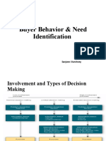 Buyer Behavior & Need Identification: Involvement and Types of Decision Making