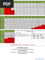 Tank Chart