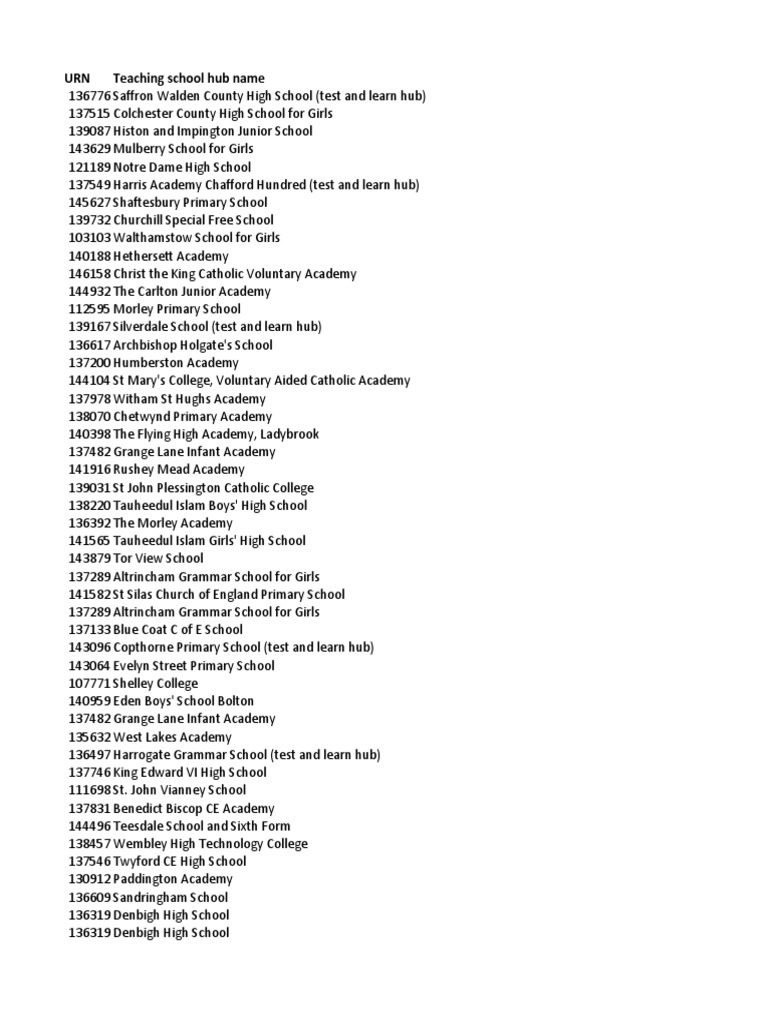 List of Teaching School Hubs by Area 2 PDF England