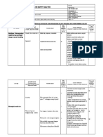 JSA Boring, Sondir, Topografi Dan Soil Resistivity