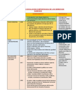 Origen Historico Evolucion e Importancia de Los Derechos Humanos