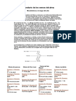 Calendario de Los Versos Del Alma