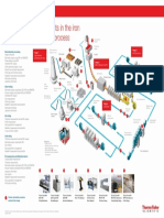 Thermo Scientific Iron Steel Process A3