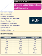 Active Voice To Passive Voice Change Rules and Examples