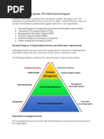 Types of Information System: TPS, DSS & Pyramid Diagram