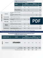 Learning Area Subject Grade 11 Grade 12 Total: Language