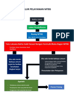 Alur Pelayanan MTBS