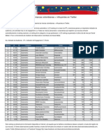 Top Automotríz Twitter Marzo 2011