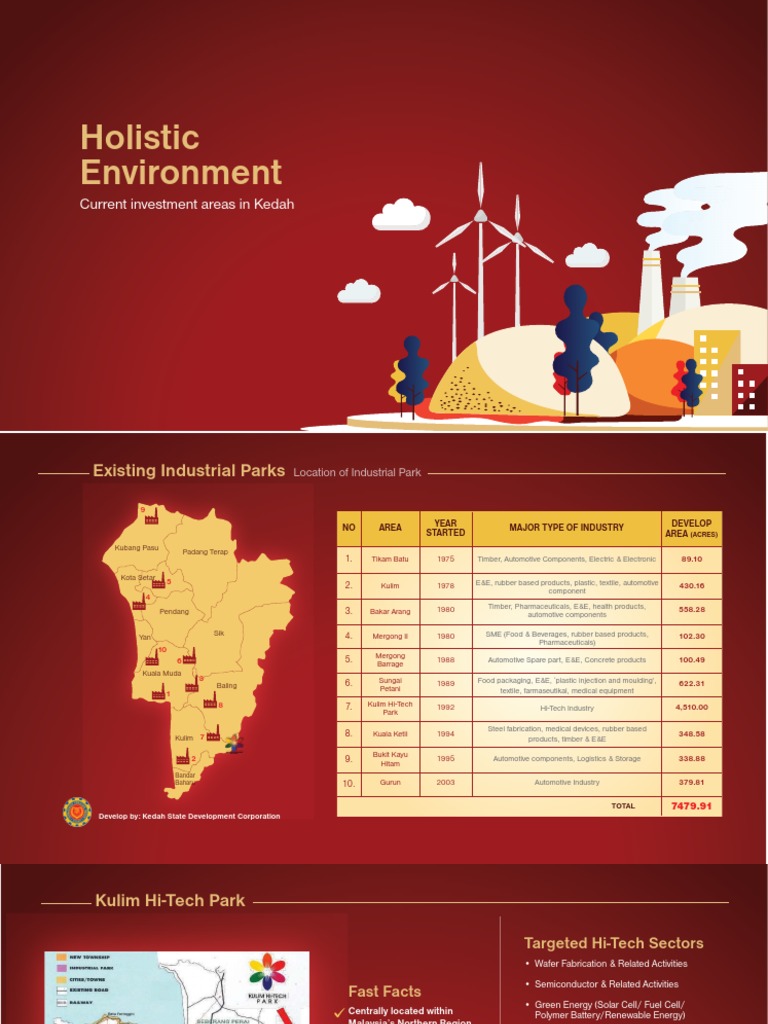 Holistic Environment Current Investment Areas in Kedah PDF