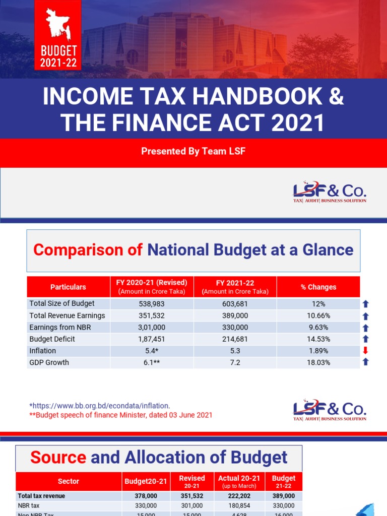 Tax Handbook 202122 PDF Taxes Employment