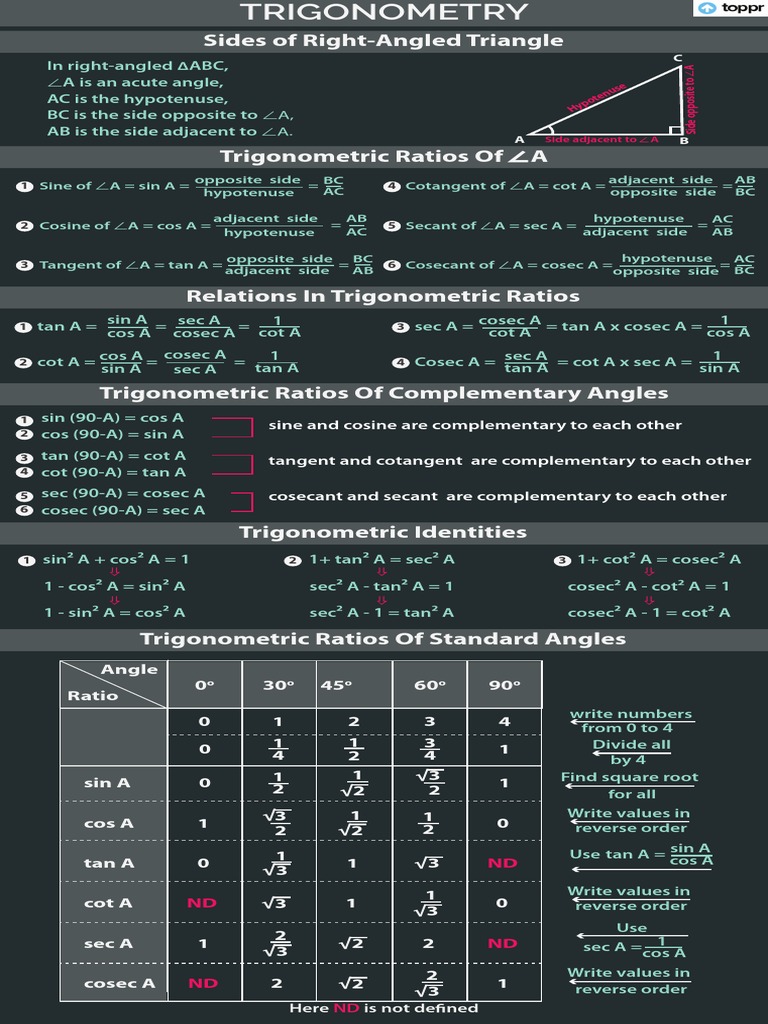 Trigonometric Ratios and Identities | PDF | Trigonometric Functions | Sine