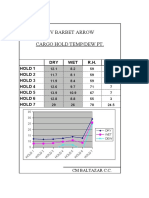 MV BARBET ARROW Cargo Hold Temp and Dew Point Report