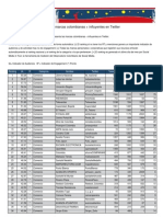 Top Comercio Twitter Marzo 2011