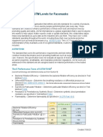 Understanding ASTM Levels For Facemasks