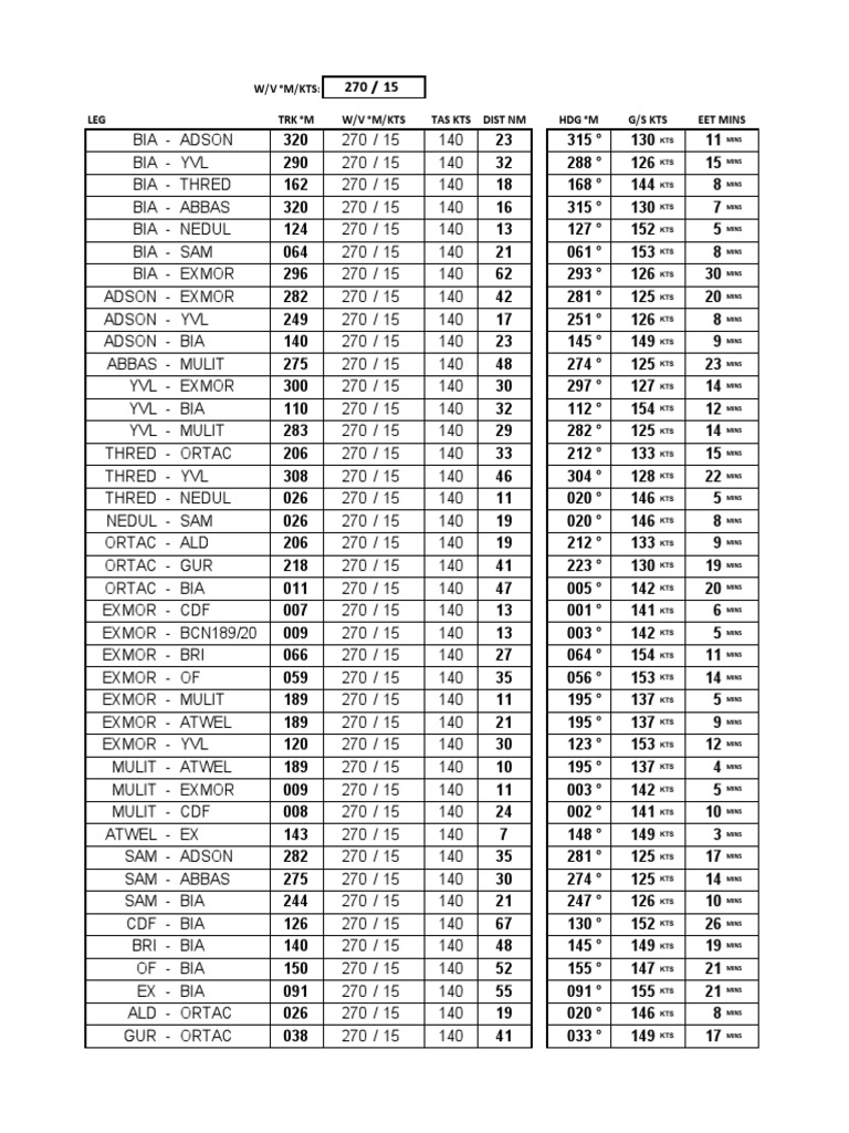 Flight Navigation Data Overview | PDF