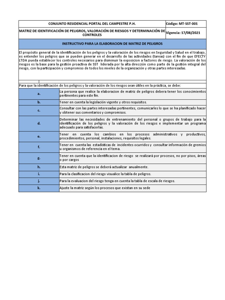 Matriz de Peligros y Riesgos en SST | PDF | Policía