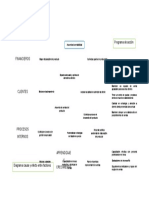 Mapa Estrategico