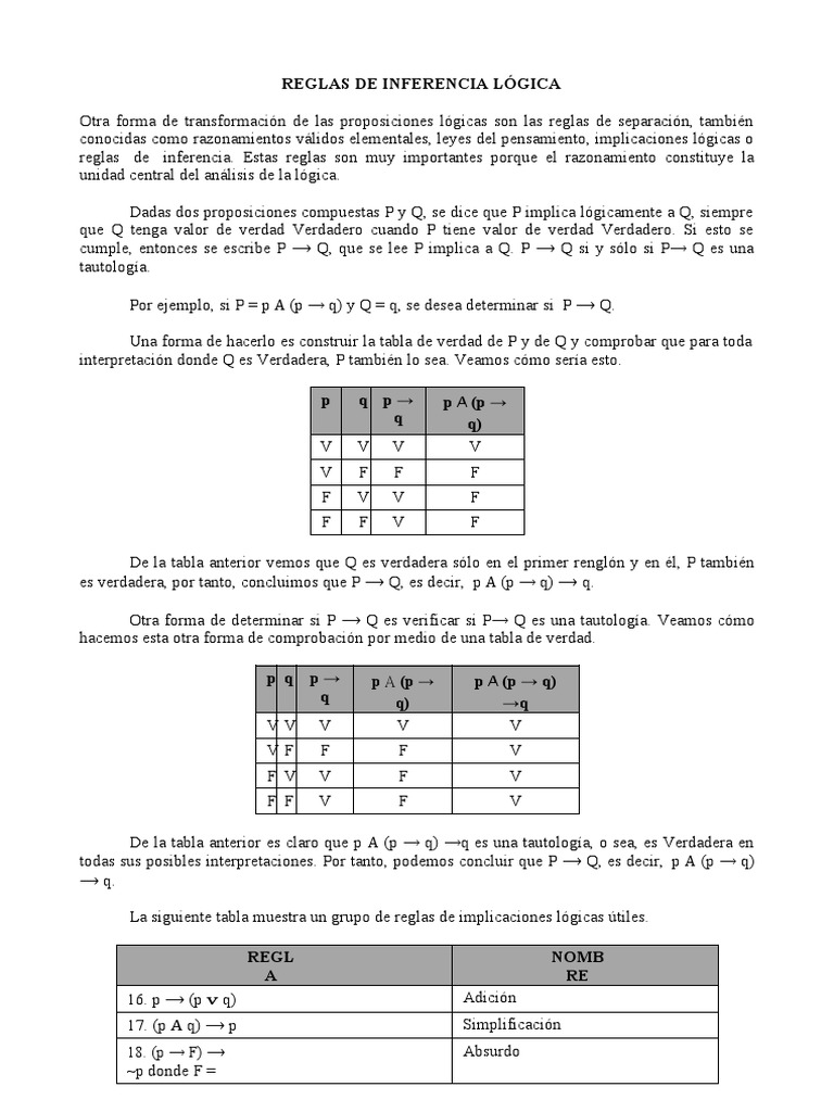 REGLAS DE INFERENCIA LÓGICA | PDF | Proposición | Prueba matemática