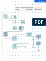 Diagrama de Flujo Del Proceso de Contratación-Trabajo