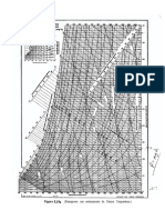 Carta Psicrométrica