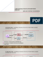 Material & Core Transaction Flows Between LEGEND and Oracle EBS R 12