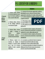 Dimensión 1. Gestion de Gobierno