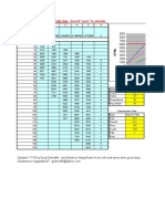 RPM vs Speed Chart