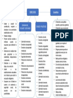 MAPA CONCEPTUAL: Debere, Derechos y Garantía